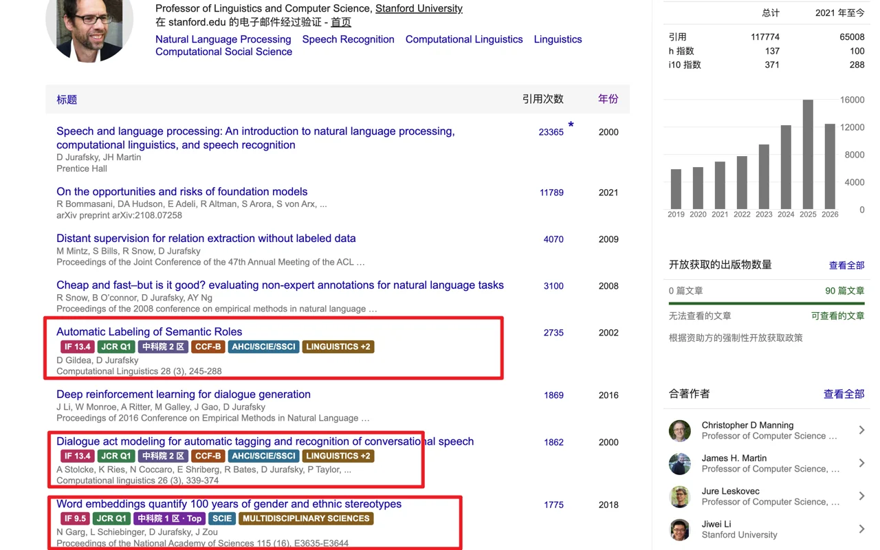 Journal badges on a Google Scholar profile